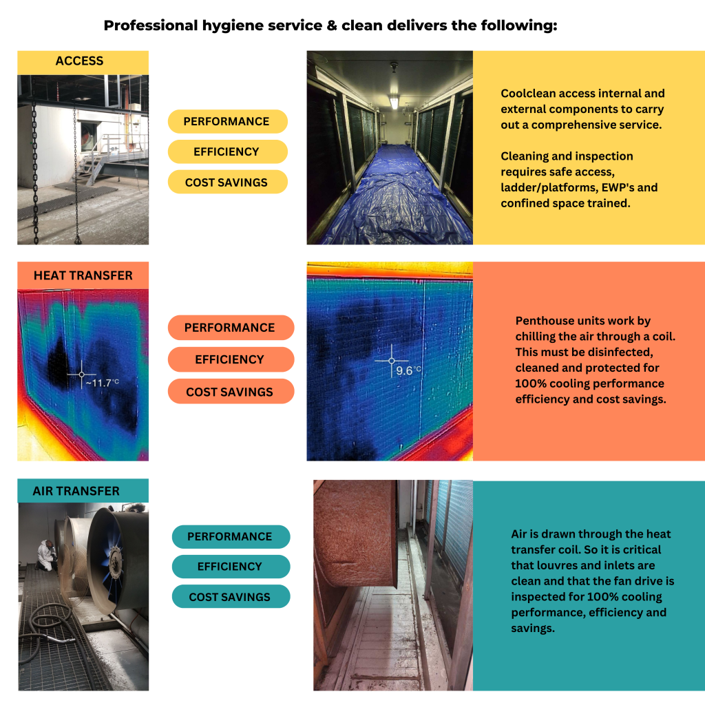 Image showcasing Penthouse Units / Alcove Units - Coolclean